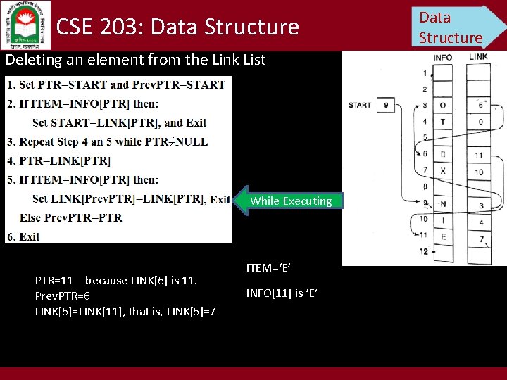 CSE 203: Data Structure Deleting an element from the Link List While Executing PTR=11