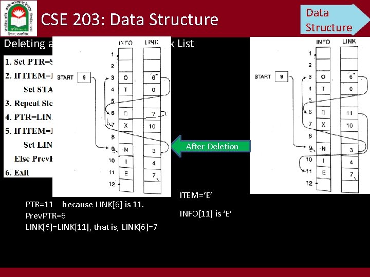 CSE 203: Data Structure Deleting an element from the Link List After Deletion PTR=11