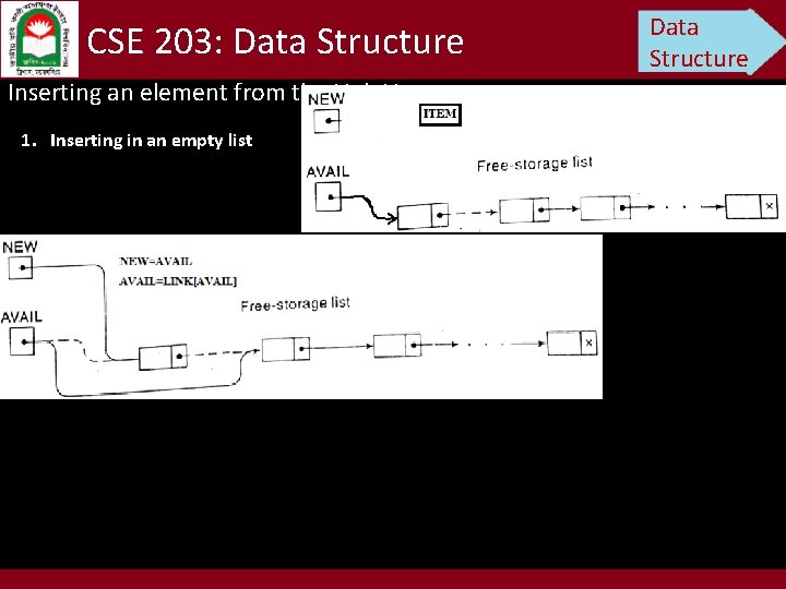 CSE 203: Data Structure Inserting an element from the Link List 1. Inserting in