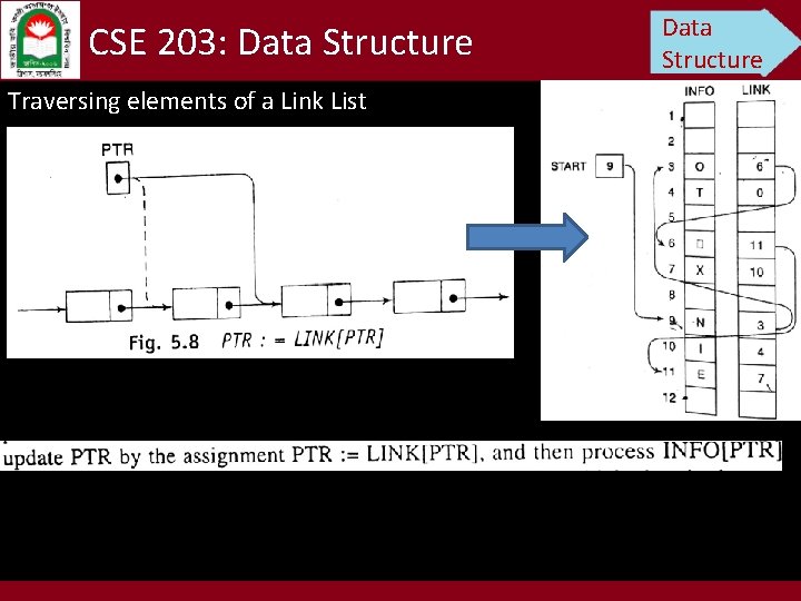 CSE 203: Data Structure Traversing elements of a Link List Data Structure 