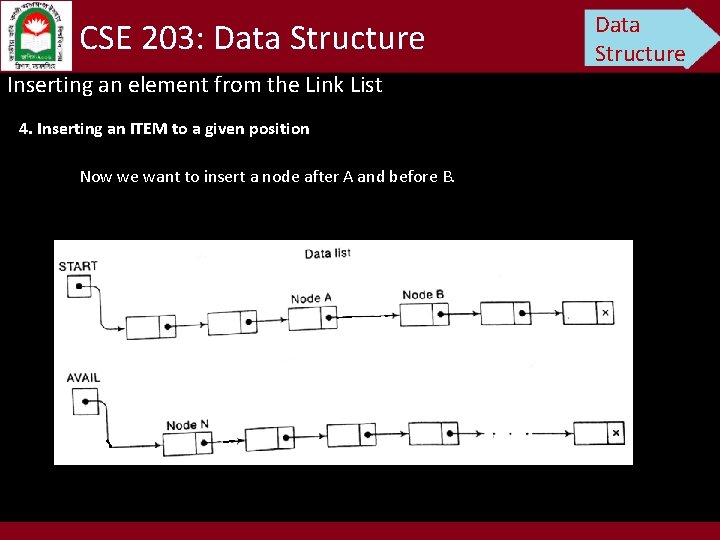 CSE 203: Data Structure Inserting an element from the Link List 4. Inserting an
