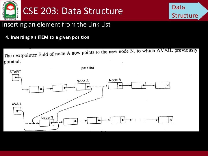 CSE 203: Data Structure Inserting an element from the Link List 4. Inserting an