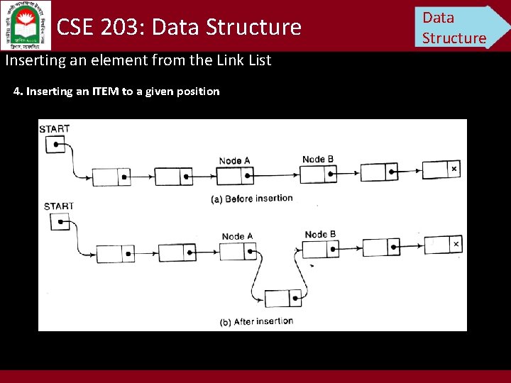 CSE 203: Data Structure Inserting an element from the Link List 4. Inserting an