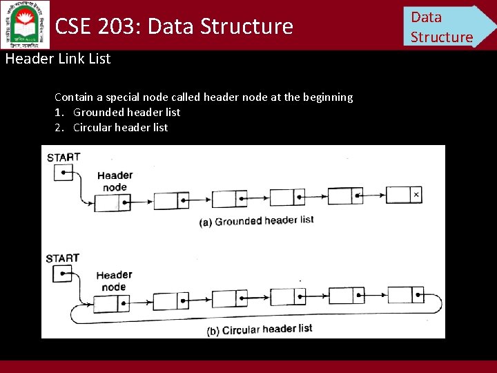 CSE 203: Data Structure Header Link List Contain a special node called header node