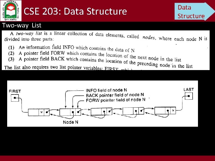 CSE 203: Data Structure Two-way List Data Structure 