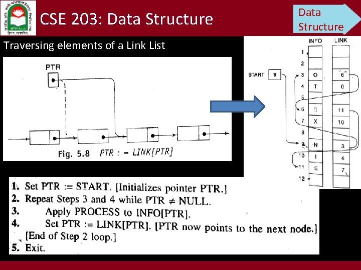 CSE 203: Data Structure Traversing elements of a Link List Data Structure 