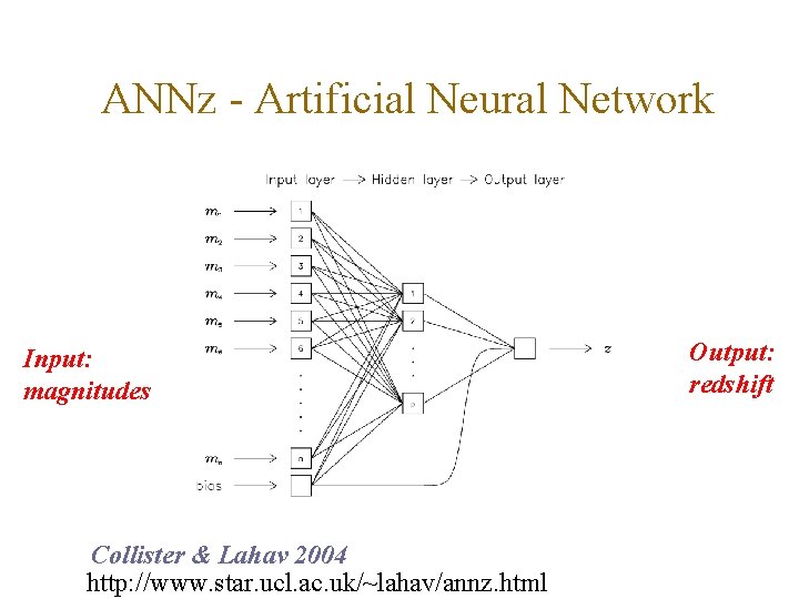 ANNz - Artificial Neural Network Input: magnitudes Collister & Lahav 2004 http: //www. star.