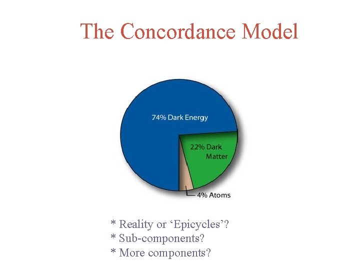 The Concordance Model * Reality or ‘Epicycles’? * Sub-components? * More components? 