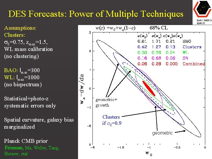 DES Forecasts: Power of Multiple Techniques Assumptions: Clusters: 8=0. 75, zmax=1. 5, WL mass