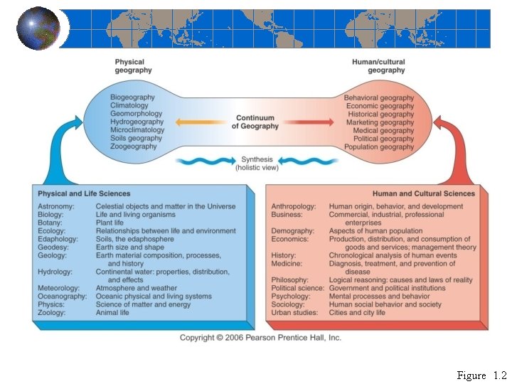 Figure 1. 2 