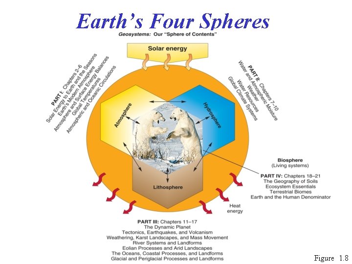 Earth’s Four Spheres Figure 1. 8 