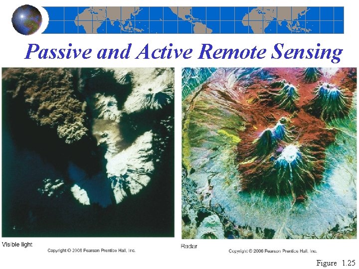Passive and Active Remote Sensing Figure 1. 25 