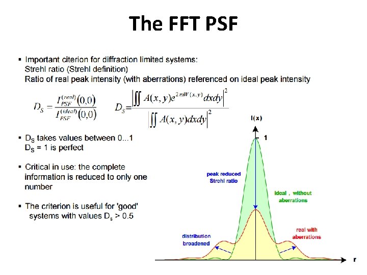 The FFT PSF The FFT PSF