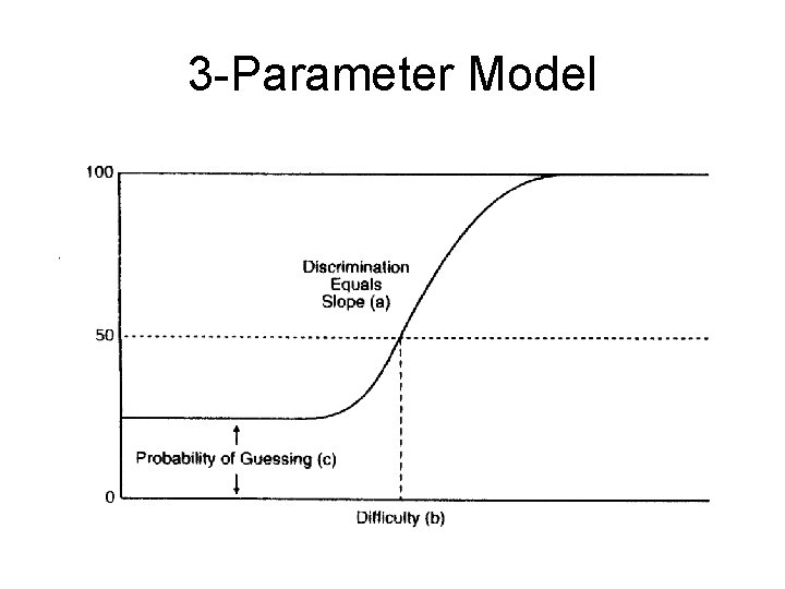 3 -Parameter Model 