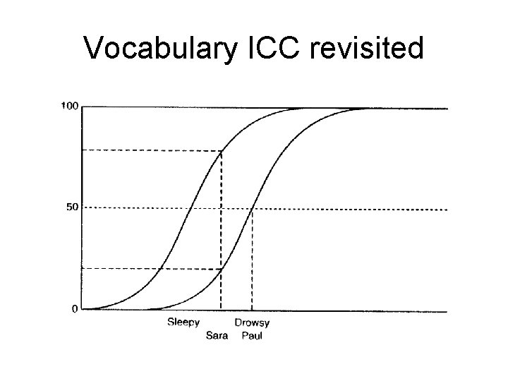 Vocabulary ICC revisited 