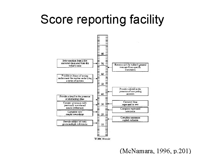 Score reporting facility (Mc. Namara, 1996, p. 201) 