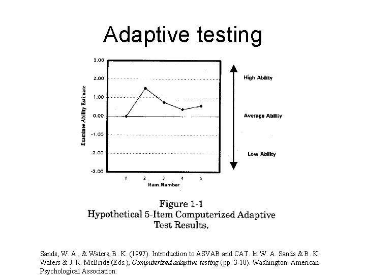 Adaptive testing Sands, W. A. , & Waters, B. K. (1997). Introduction to ASVAB Adaptive testing Sands, W. A. , & Waters, B. K. (1997). Introduction to ASVAB