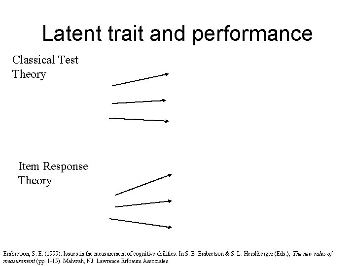 Latent trait and performance Classical Test Theory Item Response Theory Embretson, S. E. (1999).