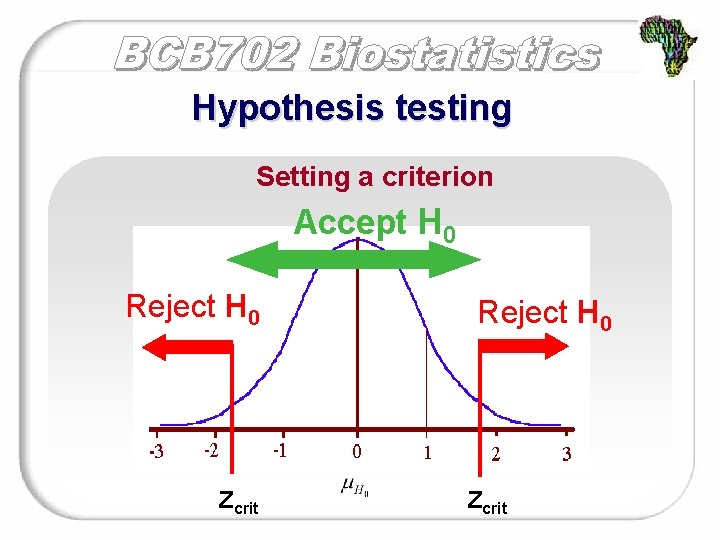 Hypothesis testing Setting a criterion Accept H 0 Reject H 0 Zcrit 