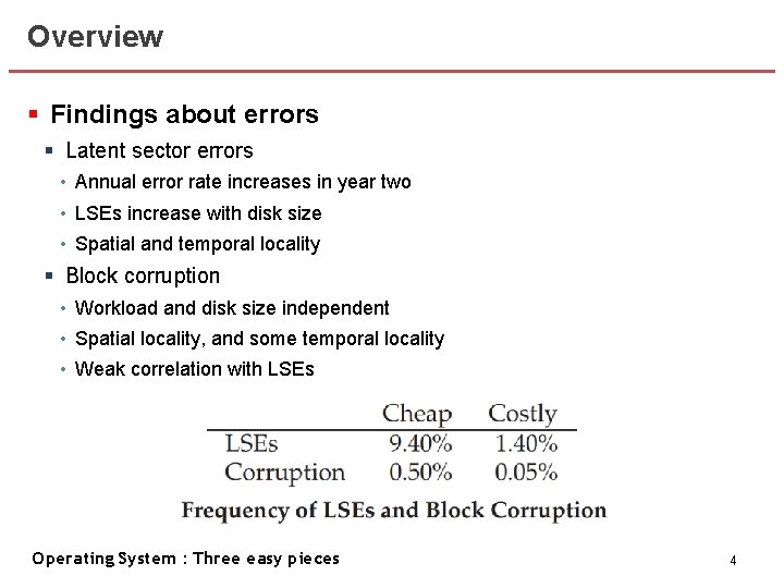 Overview § Findings about errors § Latent sector errors • Annual error rate increases Overview § Findings about errors § Latent sector errors • Annual error rate increases