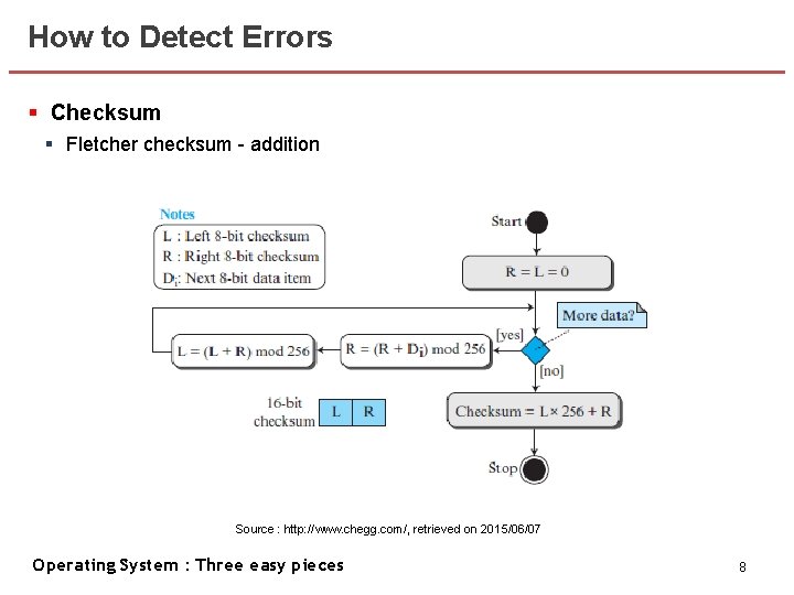 How to Detect Errors § Checksum § Fletcher checksum - addition Source : http: How to Detect Errors § Checksum § Fletcher checksum - addition Source : http: