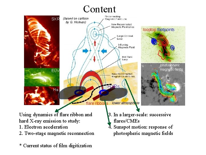 Content SXR (based on cartoon by G. Holman) looptop footpoints photospheric magnetic fields EUV