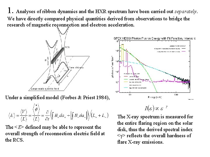 1. Analyses of ribbon dynamics and the HXR spectrum have been carried out separately.