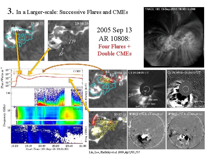 3. In a Larger-scale: Successive Flares and CMEs 2005 Sep 13 AR 10808: Four