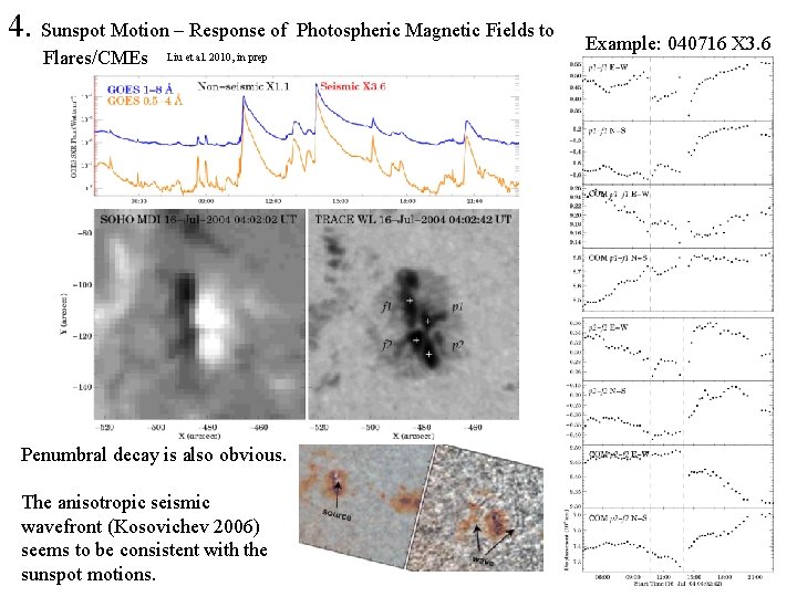 4. Sunspot Motion – Response of Photospheric Magnetic Fields to Flares/CMEs Liu et al.