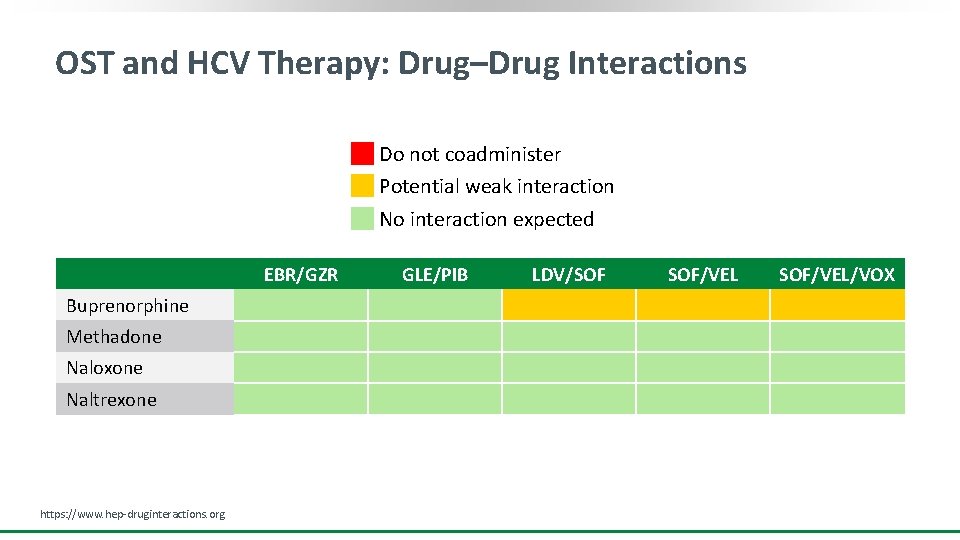 OST and HCV Therapy: Drug–Drug Interactions Do not coadminister Potential weak interaction No interaction