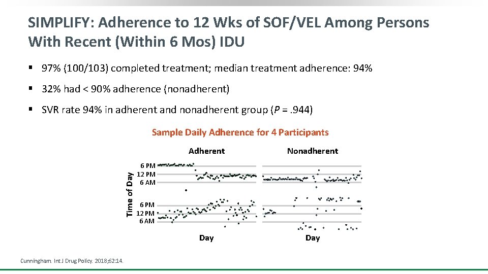 SIMPLIFY: Adherence to 12 Wks of SOF/VEL Among Persons With Recent (Within 6 Mos)