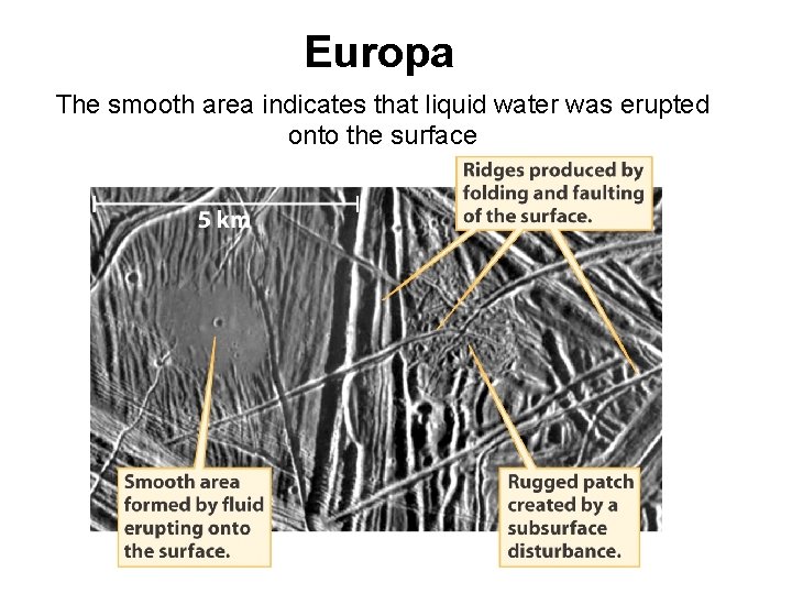 Europa The smooth area indicates that liquid water was erupted onto the surface 