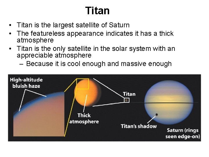 Titan • Titan is the largest satellite of Saturn • The featureless appearance indicates