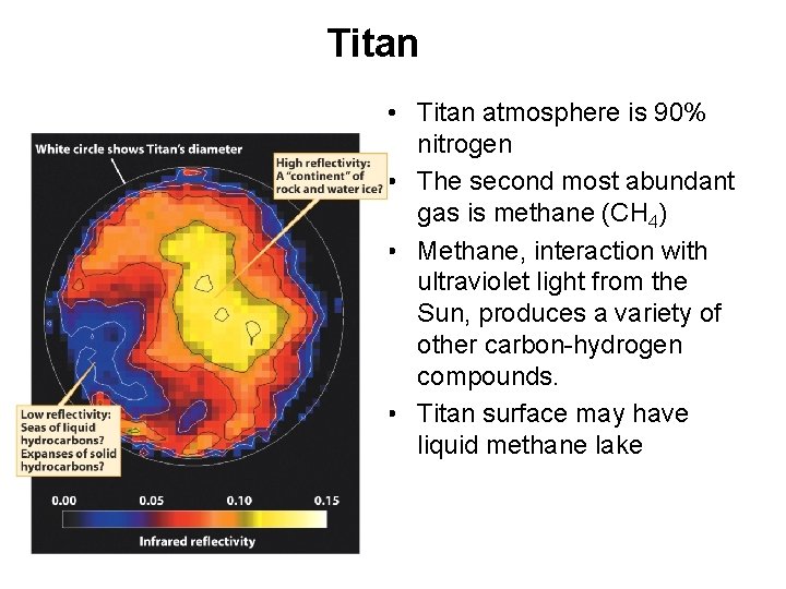 Titan • Titan atmosphere is 90% nitrogen • The second most abundant gas is