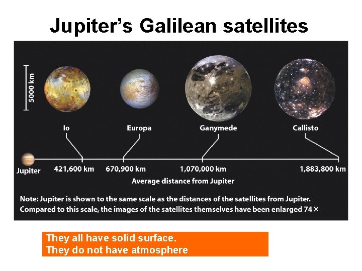 Jupiter’s Galilean satellites They all have solid surface. They do not have atmosphere 