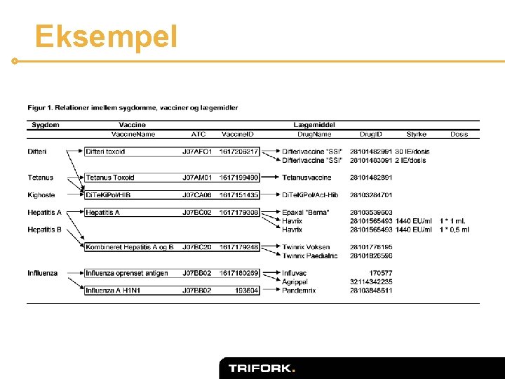 Eksempel 