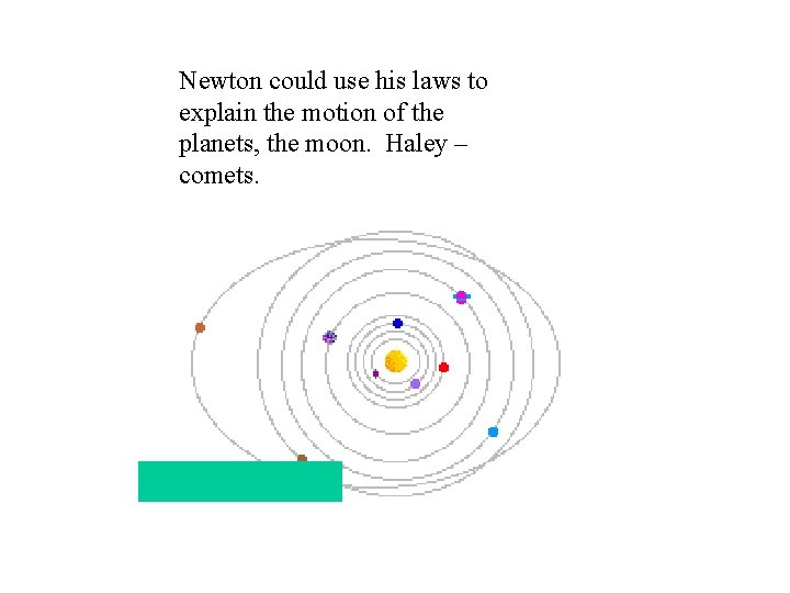 Newton could use his laws to explain the motion of the planets, the moon. Newton could use his laws to explain the motion of the planets, the moon.