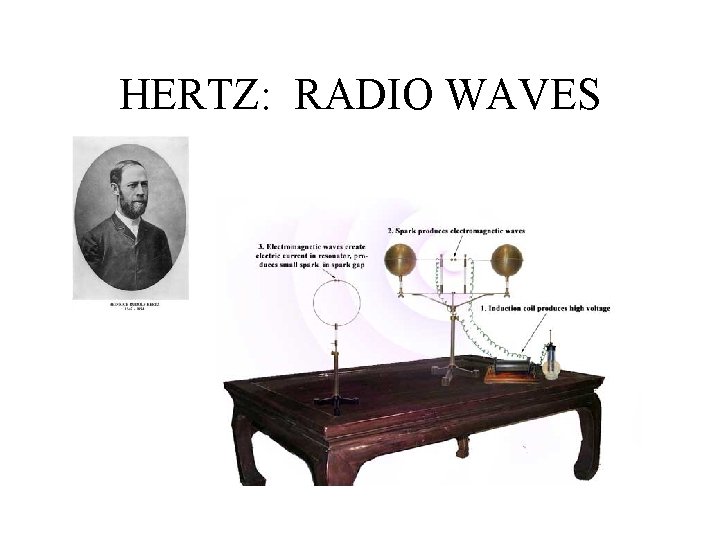 HERTZ: RADIO WAVES 