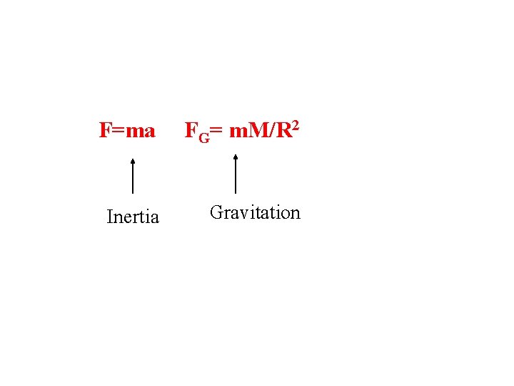 F=ma FG= m. M/R 2 Inertia Gravitation 