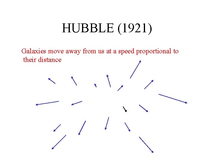 HUBBLE (1921) Galaxies move away from us at a speed proportional to their distance