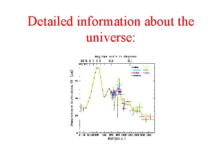Detailed information about the universe: Detailed information about the universe: