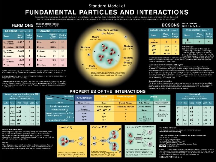 PDG Wall Chart 