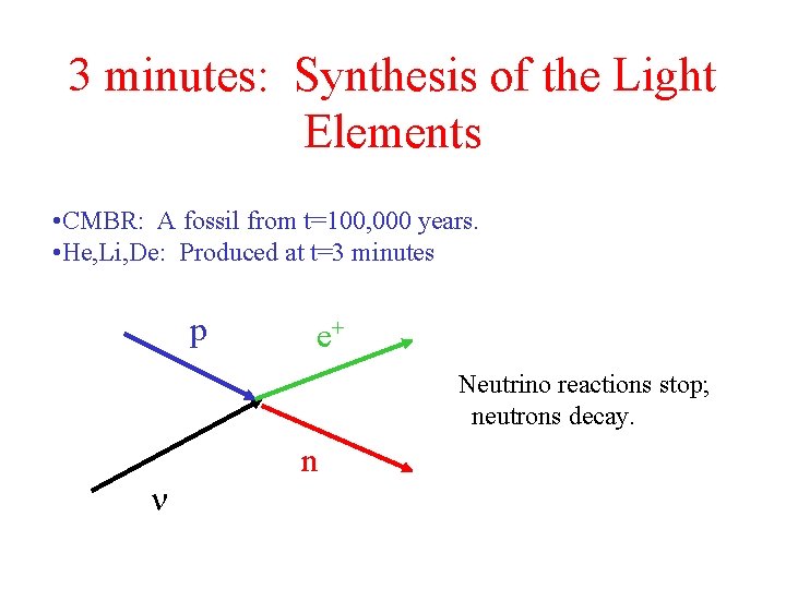 3 minutes: Synthesis of the Light Elements • CMBR: A fossil from t=100, 000