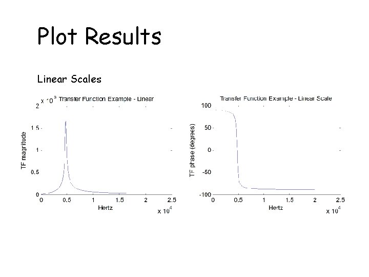 Plot Results Linear Scales 