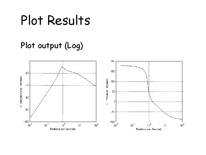 Plot Results Plot output (Log) 