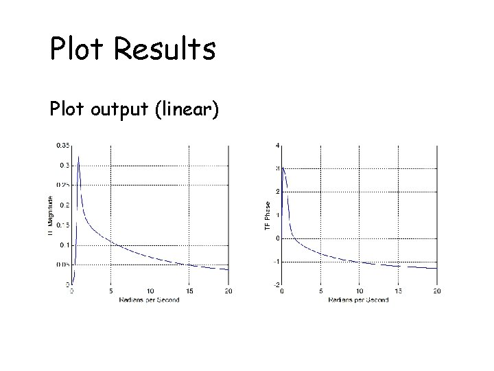 Plot Results Plot output (linear) 
