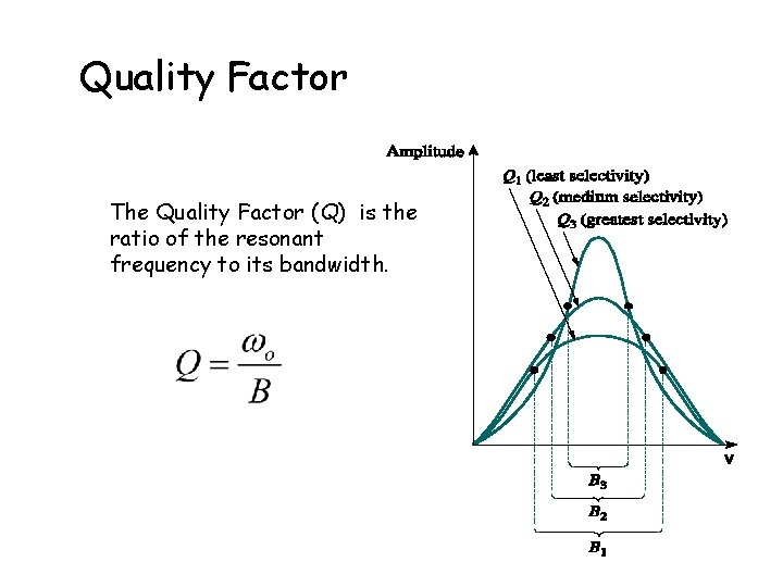 Quality Factor The Quality Factor (Q) is the ratio of the resonant frequency to