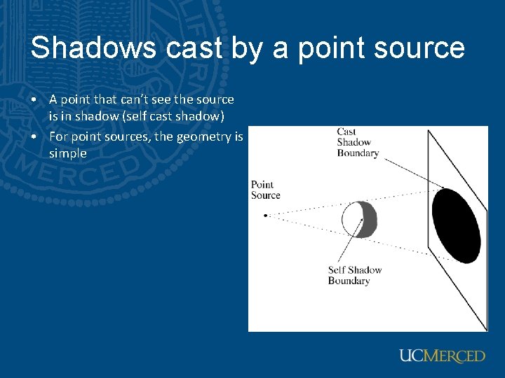 Shadows cast by a point source • A point that can’t see the source