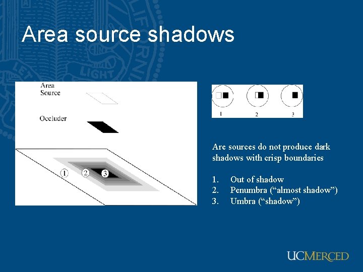 Area source shadows Are sources do not produce dark shadows with crisp boundaries 1.