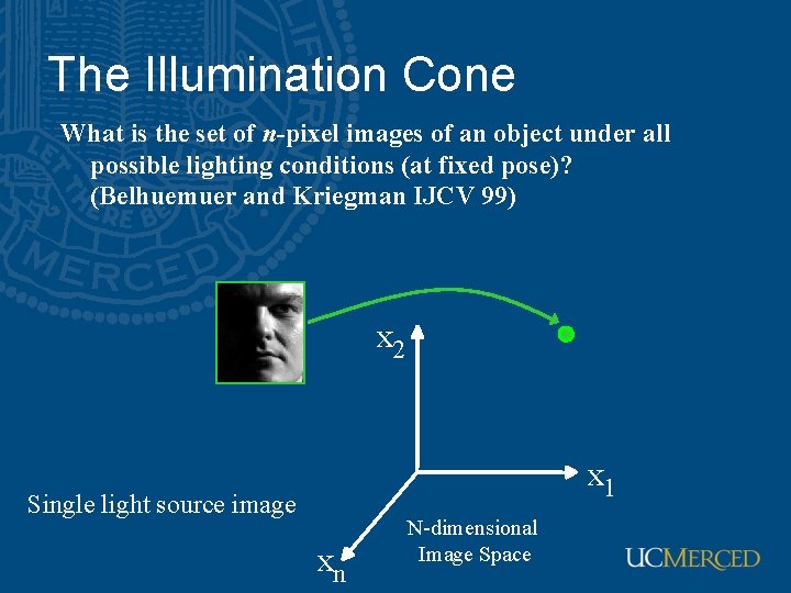 The Illumination Cone What is the set of n-pixel images of an object under